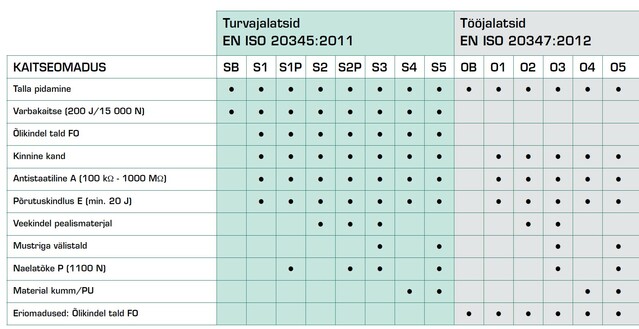 Suojaluokkataulukko EE 2021