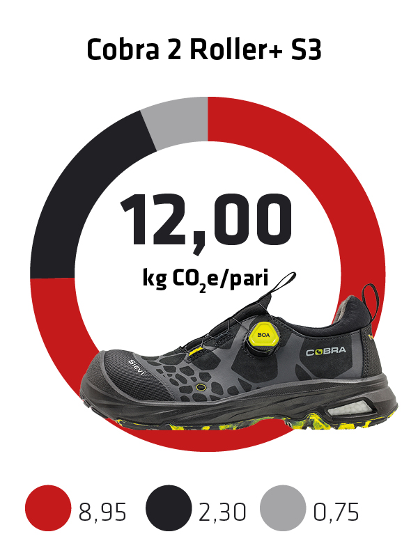 Sievi kokonaispaeaestoe jalkine Cobra 2 Roller+ S3 FI