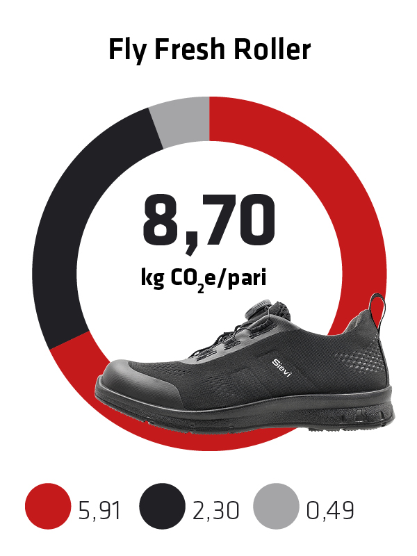 Sievi kokonaispaeaestoe jalkine Fly Fresh Roller FI2