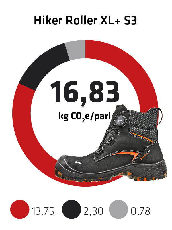Sievi kokonaispaeaestoe jalkine Hiker Roller XL+ S3 FI