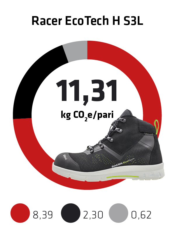 Sievi kokonaispaeaestoe jalkine Racer EcoTech H S3L FI
