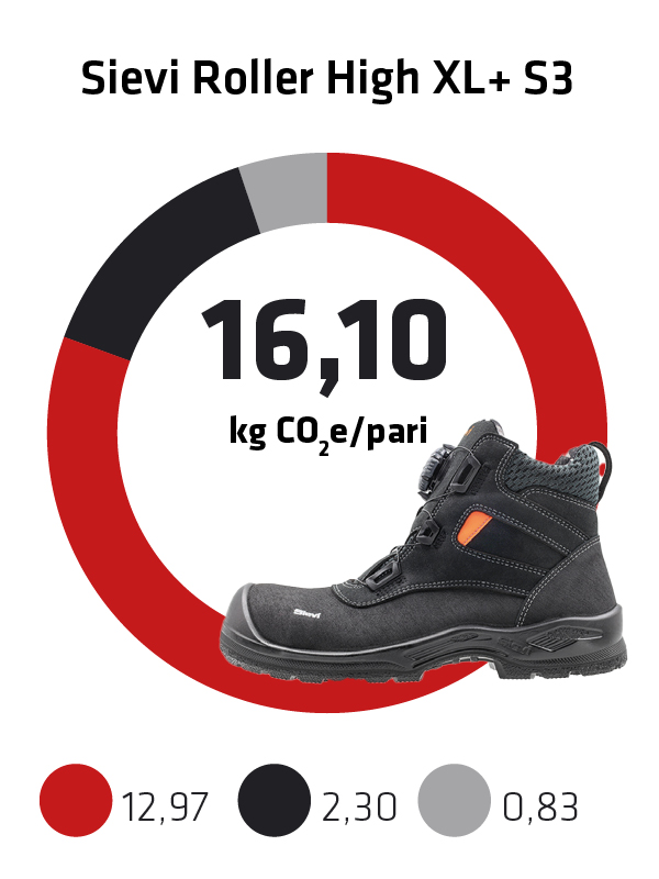 Sievi kokonaispaeaestoe jalkine Sievi Roller High XL+ S3 FI