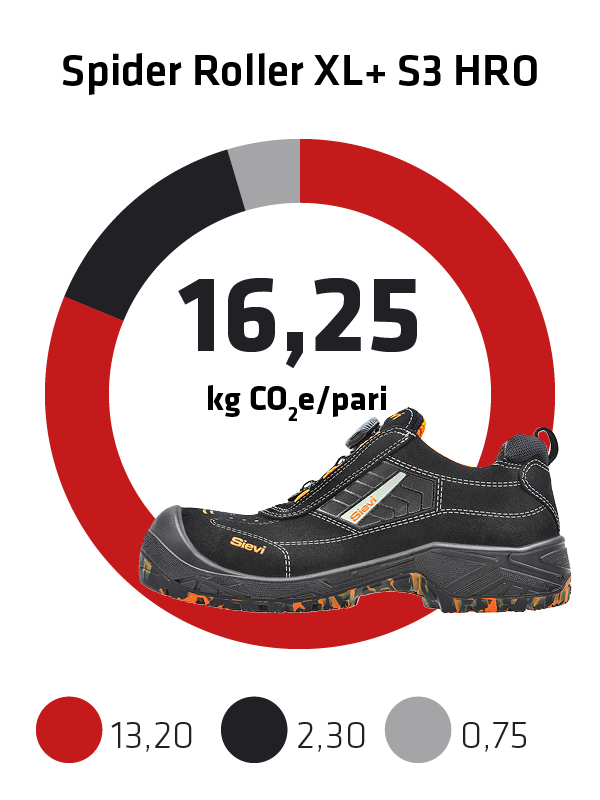 Sievi kokonaispaeaestoe jalkine Spider Roller XL+ S3 HRO FI