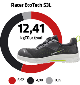 racerecotech