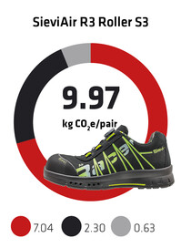 Sievi kokonaispaeaestoe jalkine SieviAir R3 Roller S3 EN